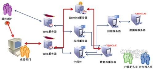 摩卡端到端監控管理(Mocha E2E)解決方案 保障軟件服務高效運行